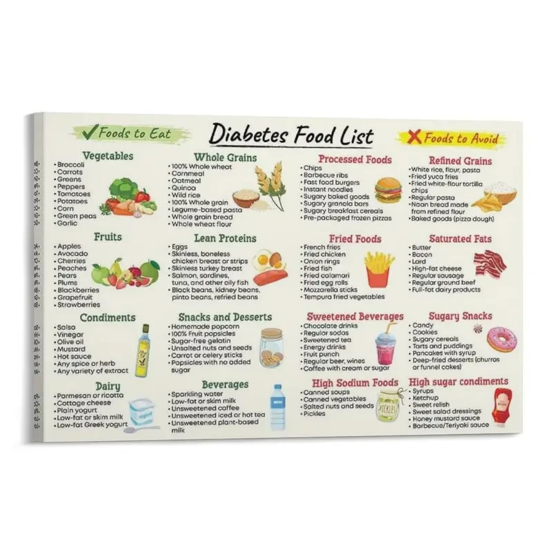 Diabetes Food List Poster Diabetes Food Information Chart Healthy Grocery Foods Nutrition List Diabete Diet Low Card Food List Low Glycemic Index Canvas Poster Bedroom Decor Sports Landscape 