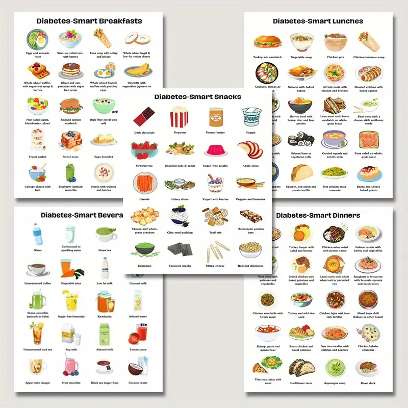 Diabetic Meal Planning Kit